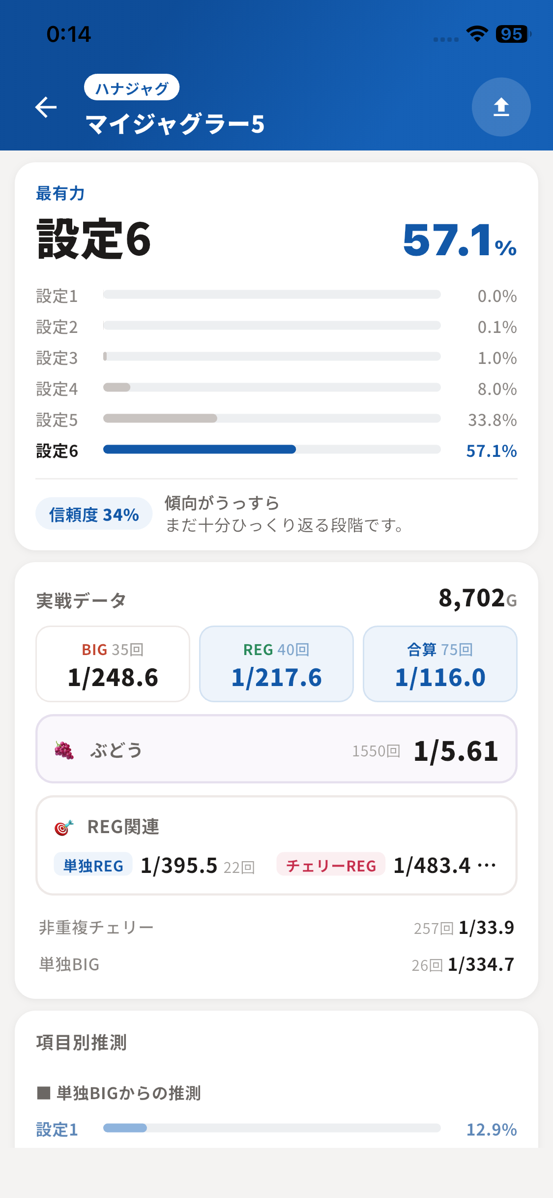 マイジャグラー5の設定推測結果画面