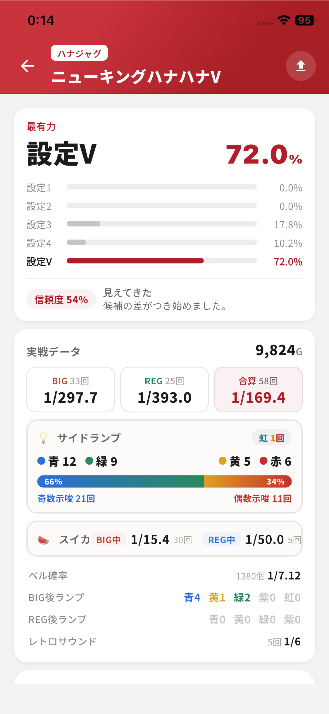 ハナハナの設定推測結果画面