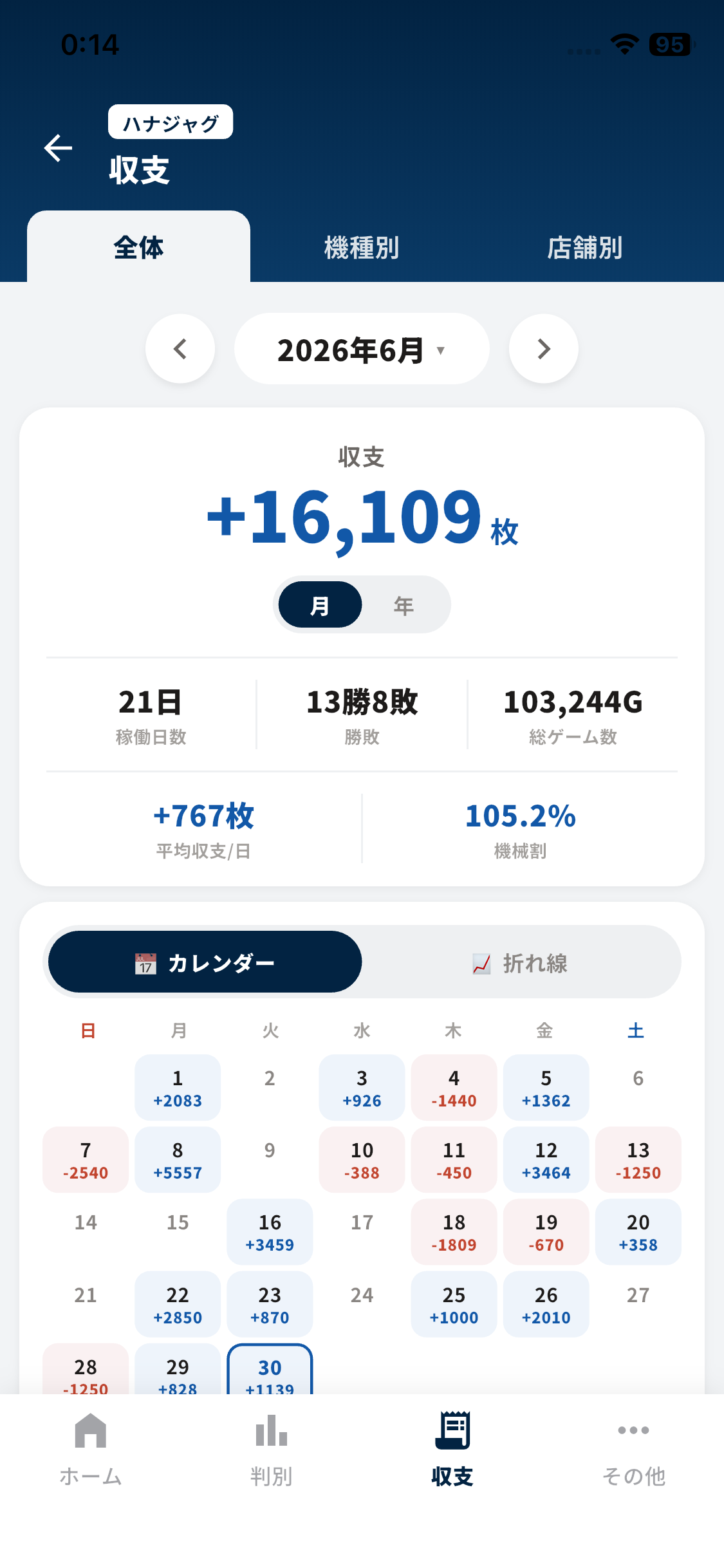 収支のカレンダー画面