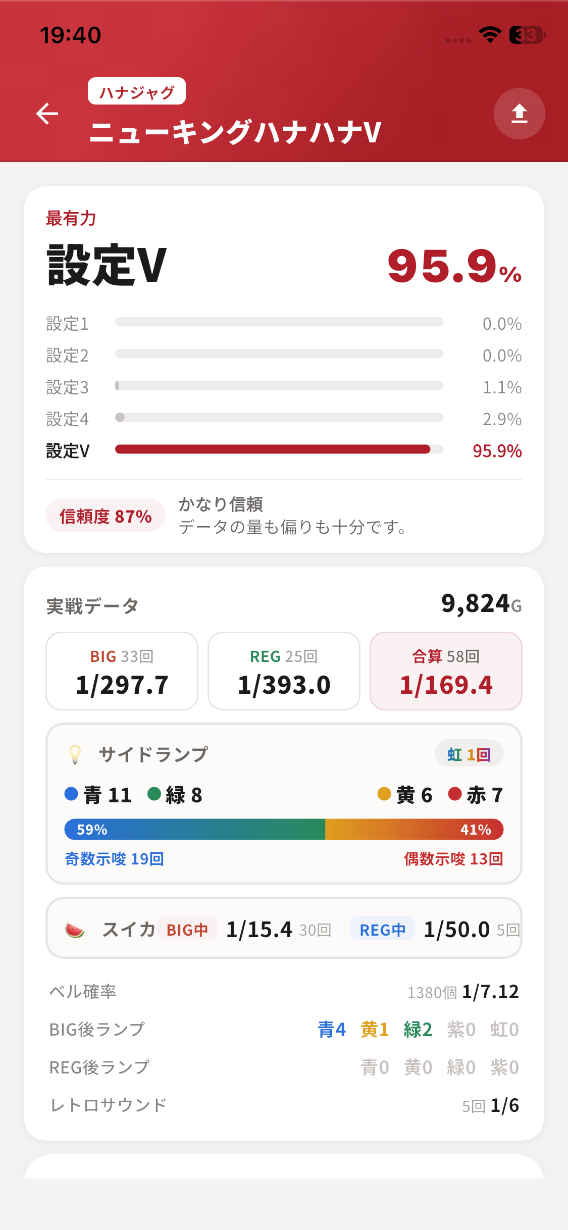 ハナハナの設定推測結果画面